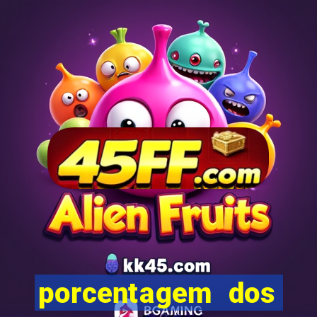 porcentagem dos slots pp